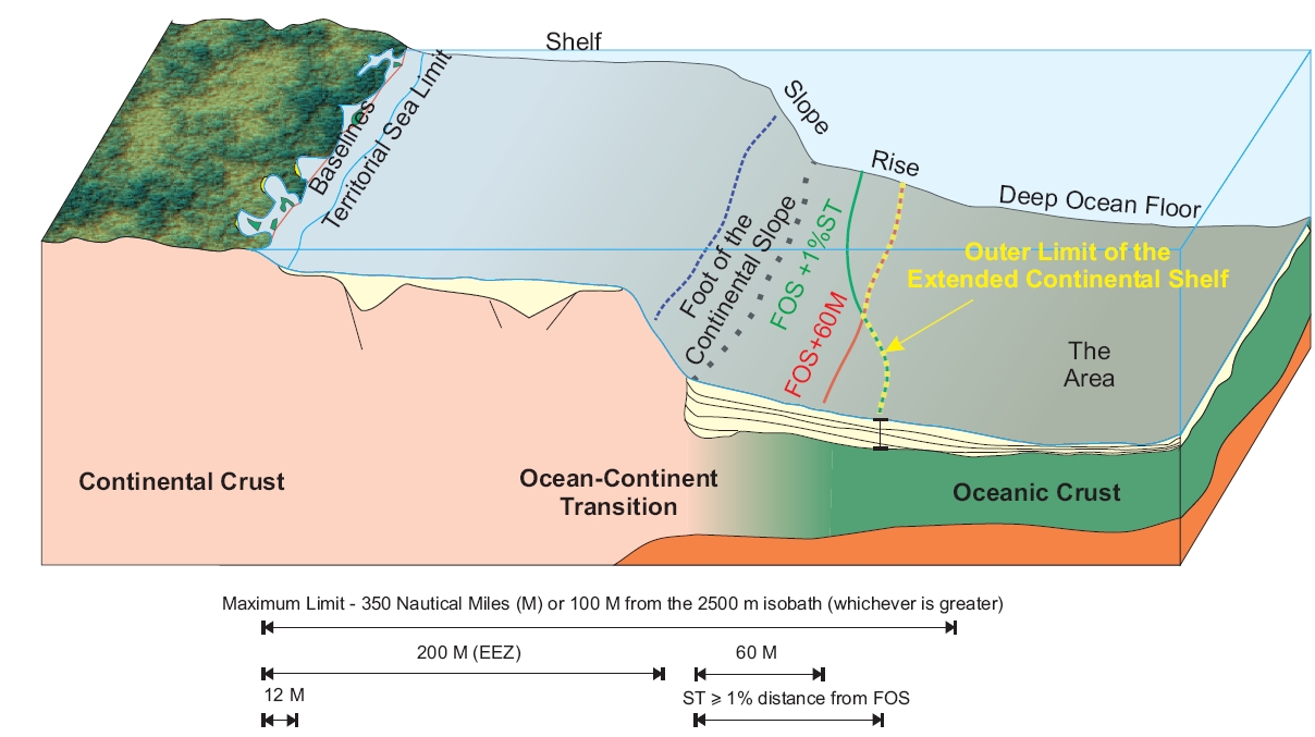 What Is The Extended Continental Shelf 